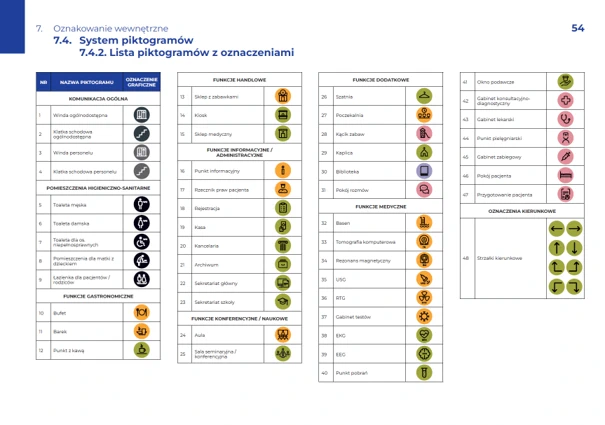 Zestaw uniwersalnych piktogramów pod wayfinding w szpitalu.